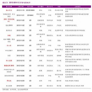 明星價格表,一窺娛樂圈明星出場費背后的秘密